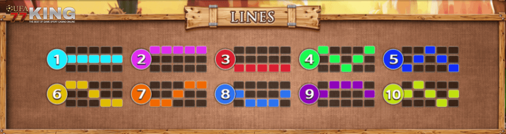เกมสล็อต DYNAMITE REELS จากเว็บไซต์ ufa77king
