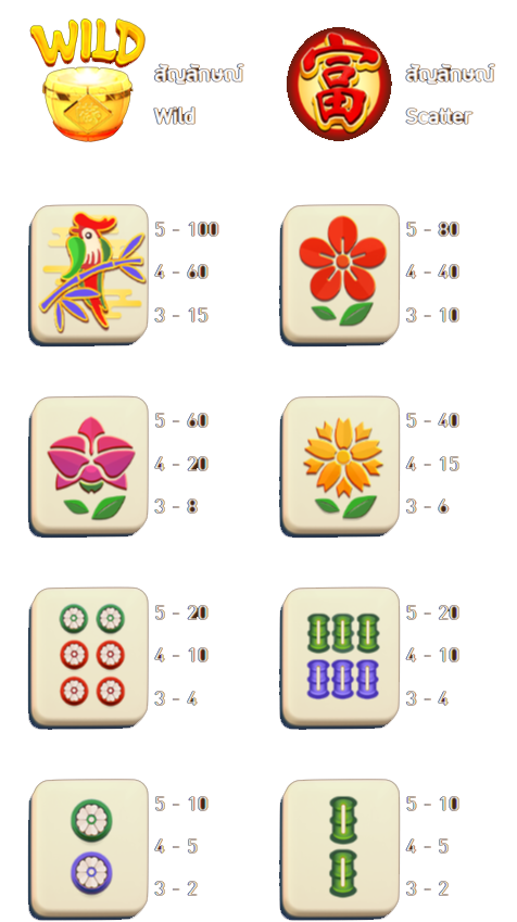 เกมสล็อต Mahjong Legend จากเว็บไซต์ ufa77king