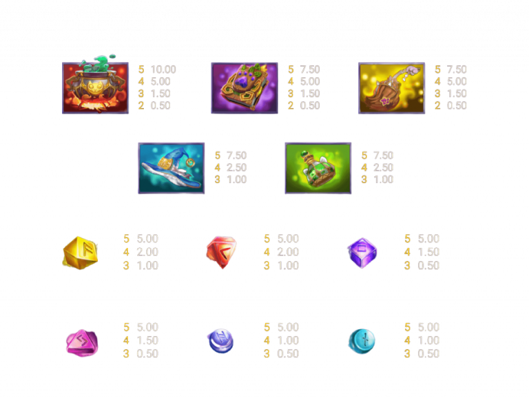 เกมสล็อต Magic Kitty จากเว็บไซต์ ufa77king
