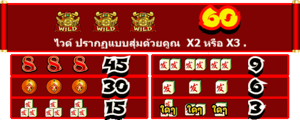 เกมสล็อต FaFaFa 2 จากเว็บไซต์ ufa77king