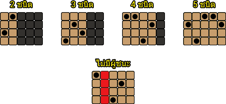 เกมสล็อต Jungle King Spadegaming จากเว็บไซต์ ufa77king