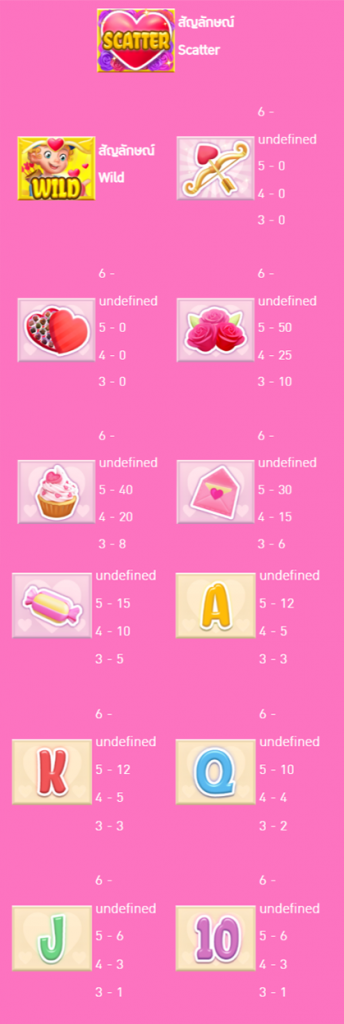เกมสล็อต Cupid Garden จากเว็บไซต์ ufa77king
