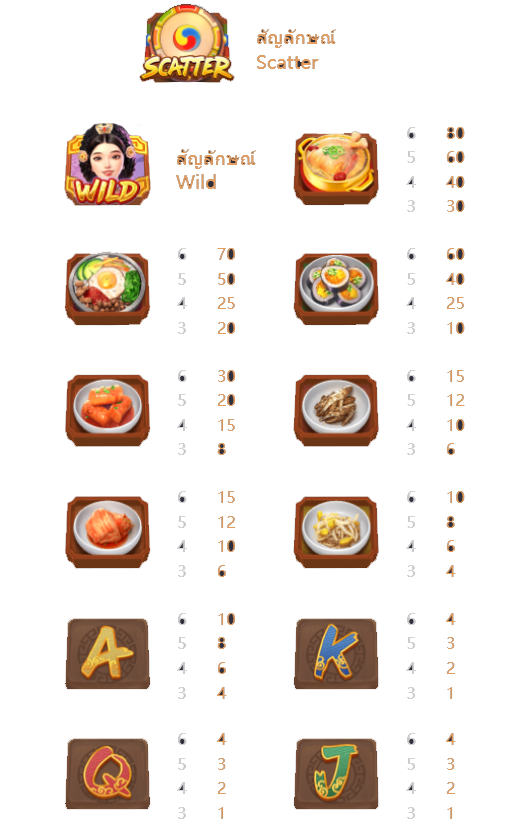 เกมสล็อต The Queens Banquet จากเว็บไซต์ ufa77king