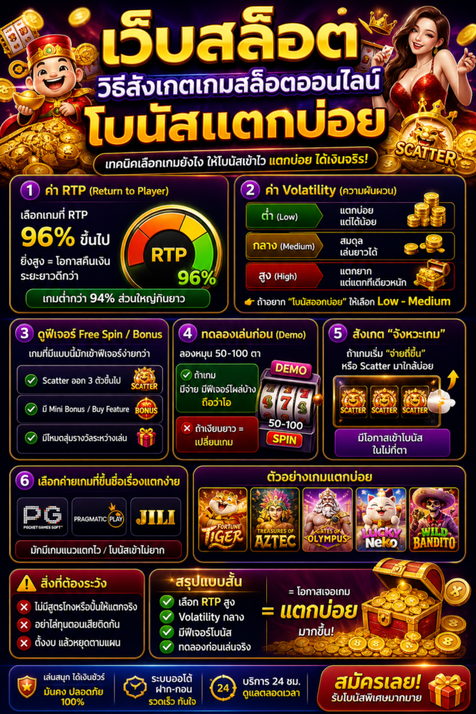 เว็บสล็อต วิธีสังเกตเกมสล็อตออนไลน์ โบนัสแตกบ่อย